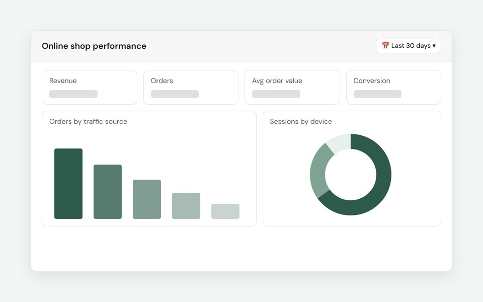 Online shop performance dashboard